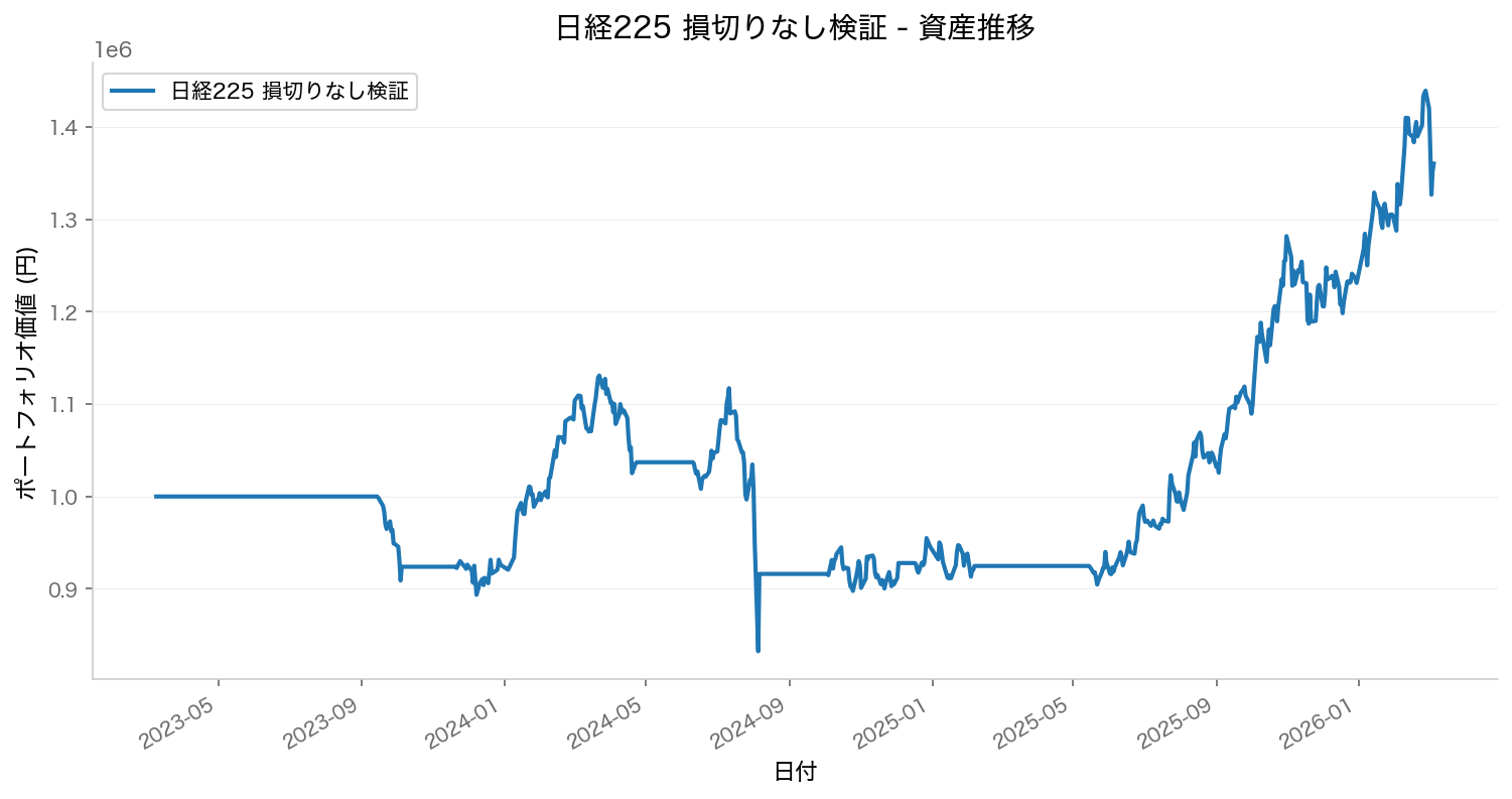 エクイティカーブ