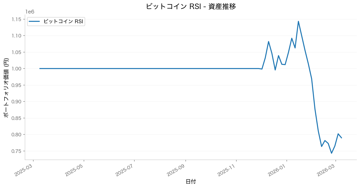 資産推移(エクイティカーブ)