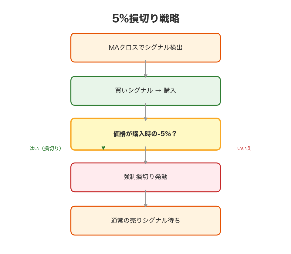 売買ルール図解